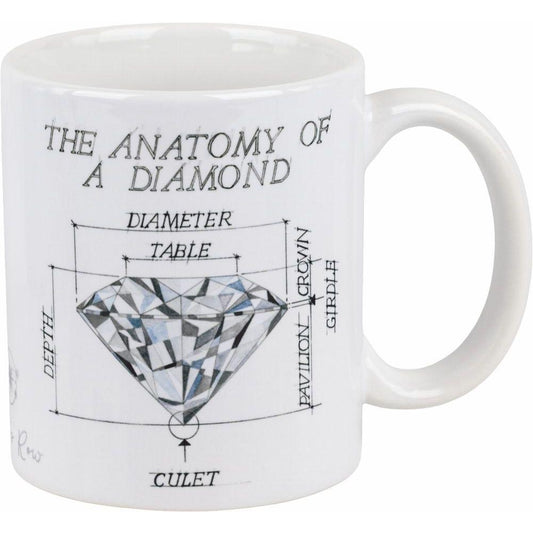 Anatomy of a Diamond Mug