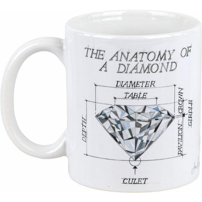 Anatomy of a Diamond Mug